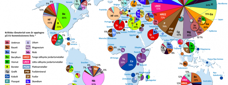 På kartan visas den globala produktionen av olika kritiska råvaror. Från Ryssland kommer bland annat nickel, vanadin och platinagruppens metaller, som exempelvis palladium som används i bilkatalysatorer.