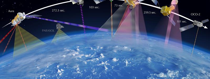 Konstellation av sex jordobservationssatelliter. Satelliter genererar enorma mängder, som AI-lösningar är särskilt skickade för att analysera. Foto: Nasa/Wikimedia Commons