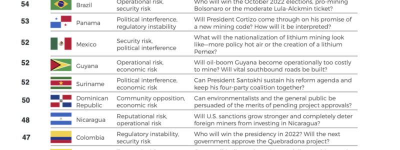 Tabell: Americas Market Intelligence