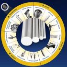 EU har genom Critical Raw Material Act satt upp mål om att till 2030 täcka minst 25 procent av behovet av strategiska råvaror genom återvinning. Bild: Critical Raw Material Act Report 2025