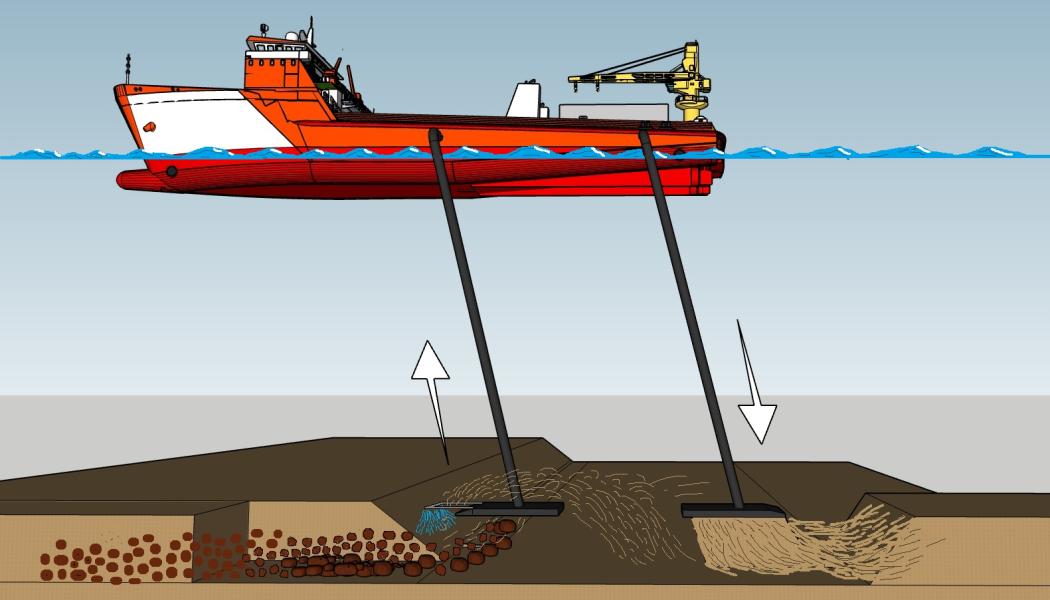 Tryckluft i ledningarna skapar ett sug och för nodulerna upp till plattformen. Ill: Scandinavian Ocean Minerals