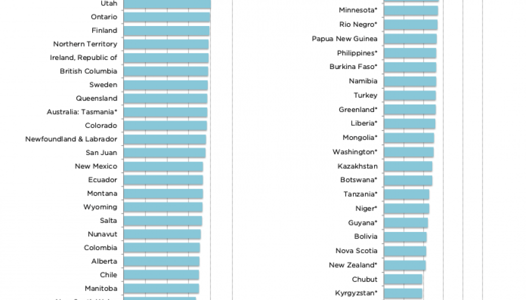 Källa: Fraser Institute’s Annual Survey of Mining Companies 2021.