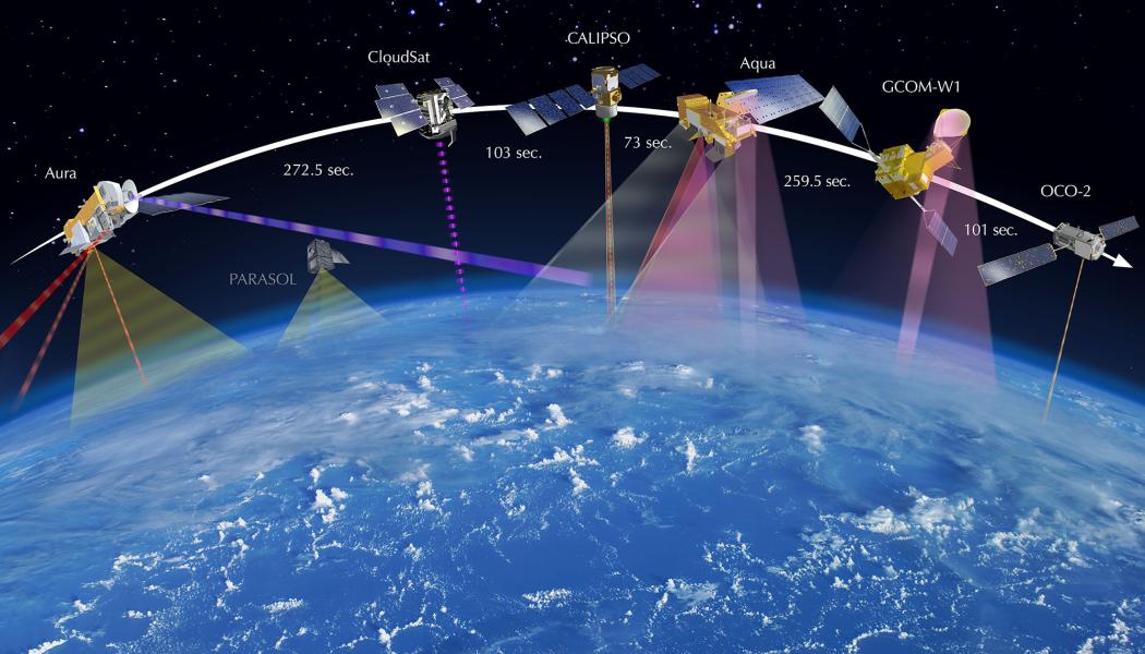 Konstellation av sex jordobservationssatelliter. Satelliter genererar enorma mängder, som AI-lösningar är särskilt skickade för att analysera. Foto: Nasa/Wikimedia Commons 