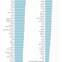 Källa: Fraser Institute’s Annual Survey of Mining Companies 2021.
