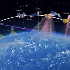 Konstellation av sex jordobservationssatelliter. Satelliter genererar enorma mängder, som AI-lösningar är särskilt skickade för att analysera. Foto: Nasa/Wikimedia Commons