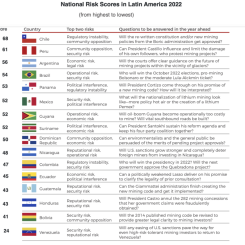 Tabell: Americas Market Intelligence
